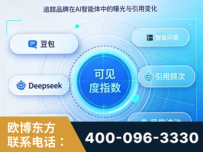 玉环-AI可见度监测