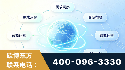 玉环-一站式打造GEO全链增长闭环