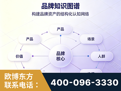 玉环-品牌知识图谱
