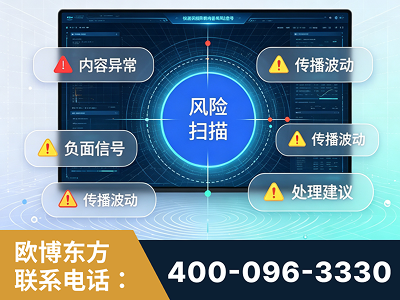玉环-场景问题监测