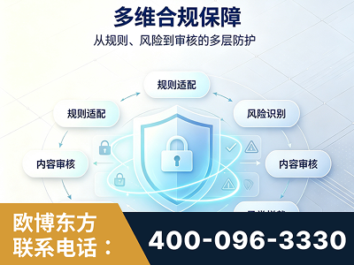 玉环-多维合规保障