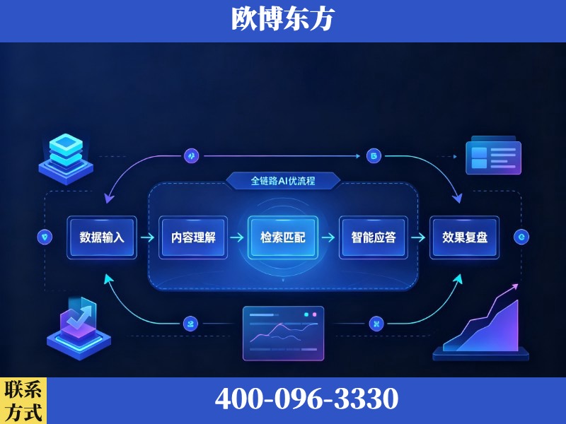 玉环-AI品牌声誉